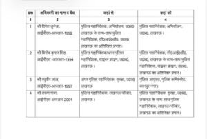 UP में चली तबादला एक्सप्रेस, 4 IPS अफसरों के कार्यक्षेत्र में बदलाव 1 20251006 153215