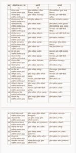 UP में 27 IPS अफसरों के कार्यक्षेत्र में बदलाव, 13 जिलों के कप्तान भी बदले गए 1 20260330 205239