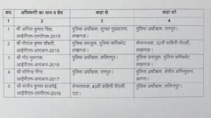 रामपुर और ललितपुर में नए एसपी की तैनाती, UP में हुआ 5 IPS अफसरों का तबादला 1 HNbfWKDboAA3nQn 1